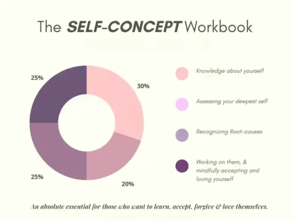 Self Therapy Workbook Self Esteem - Image 6